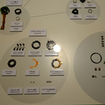 ��ͷ��ɲ���