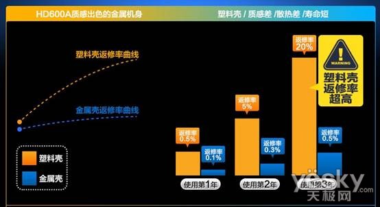 芒果嗨qhd600a全金屬外殼美觀且導熱性更佳