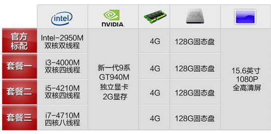 笔记本  炫龙a40l超薄游戏本首冲锋在前,硬件配置方面,炫龙a41l-741sn