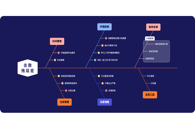 XMind Mac���ͼ3