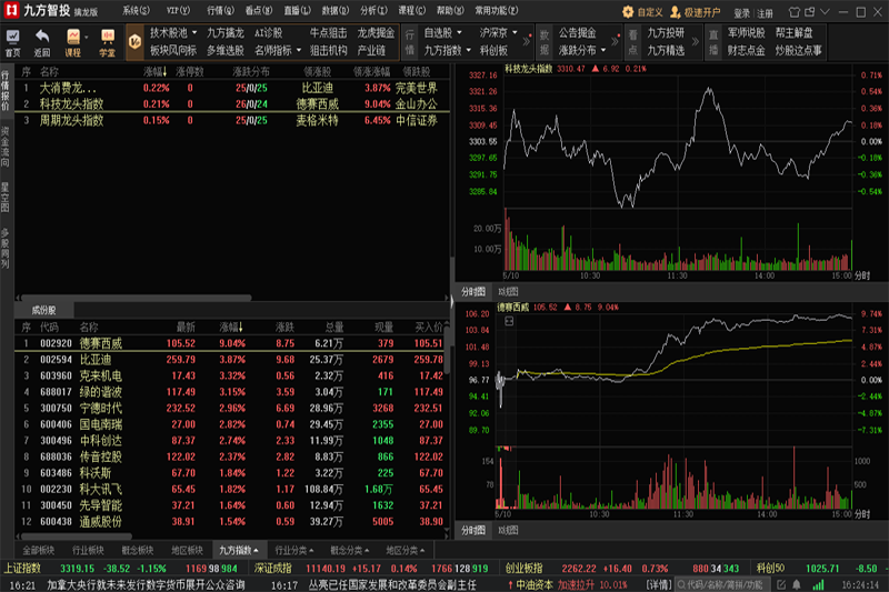 �ŷ���Ͷ�ͻ��˽�ͼ1