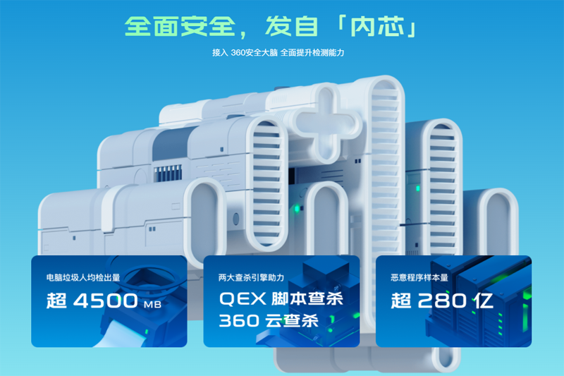 360��ȫ��ʿMac���ͼ1