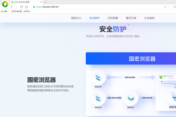 360��ҵ��ȫ������������ͼ4