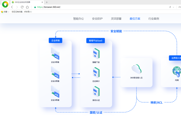 360��ҵ��ȫ������������ͼ3