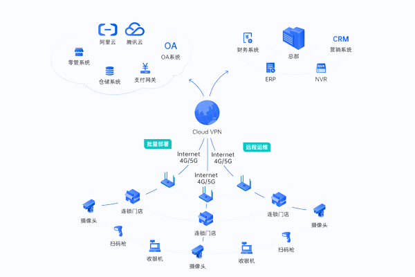 �����ѹ�Ӣ32λ��ͼ2