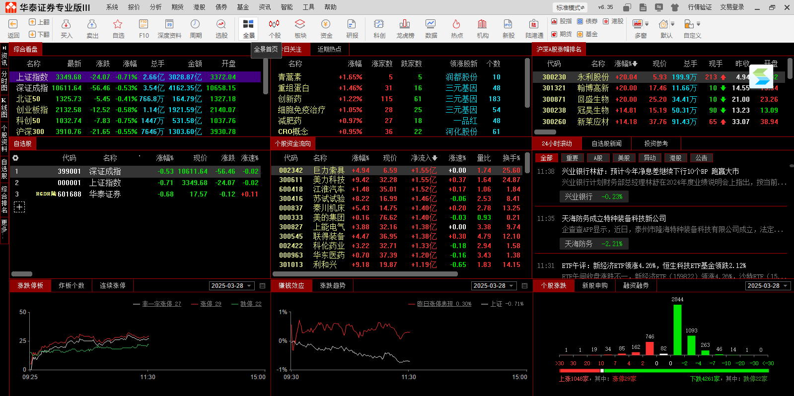 ��̩֤ȯ���Ͻ���ϵͳMac���ͼ1