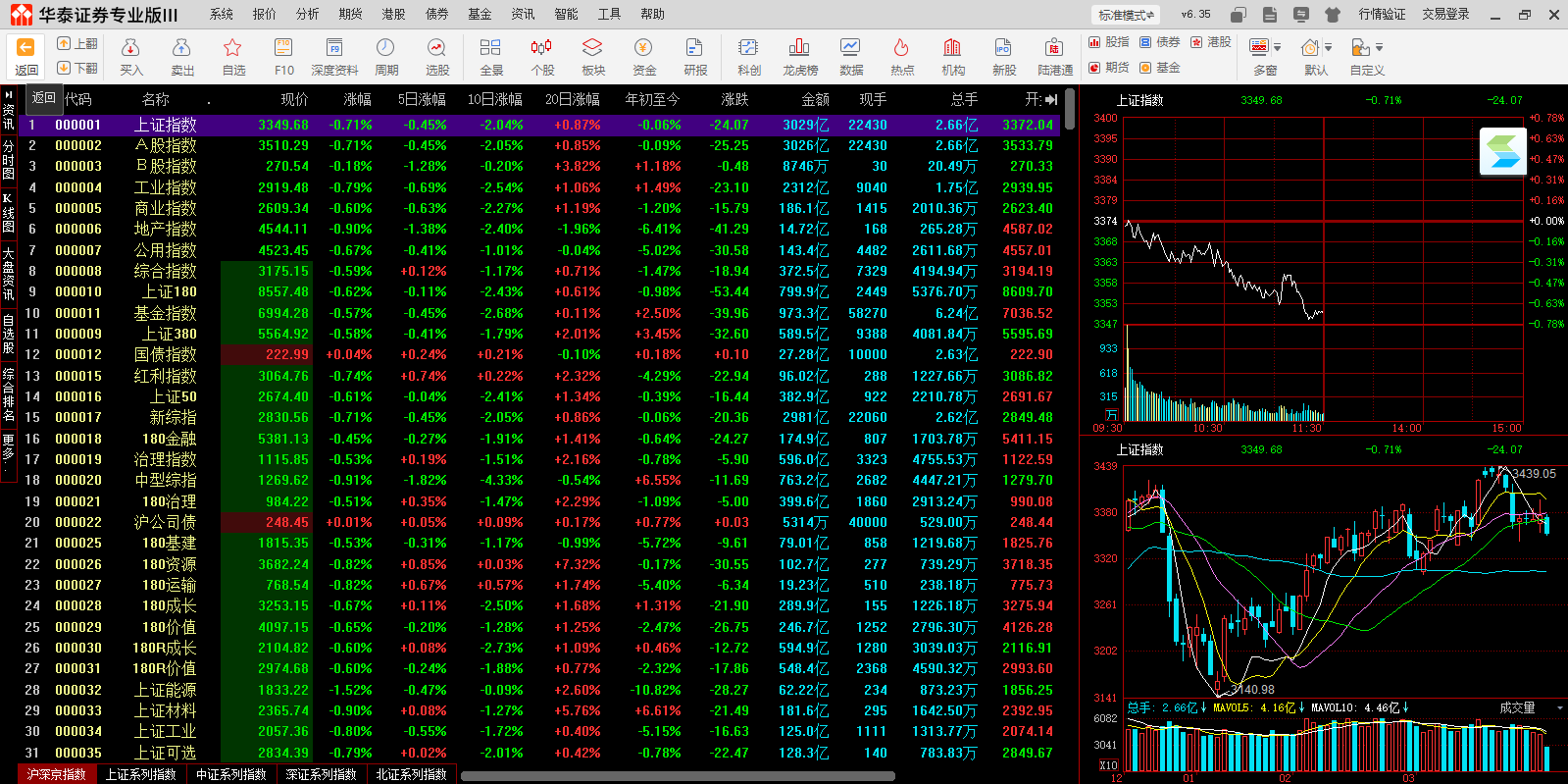 ��̩֤ȯ���Ͻ���ϵͳMac���ͼ4