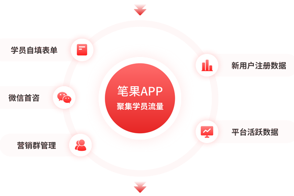 �Կ��ʹ����Ӧ�õ��԰��ͼ2