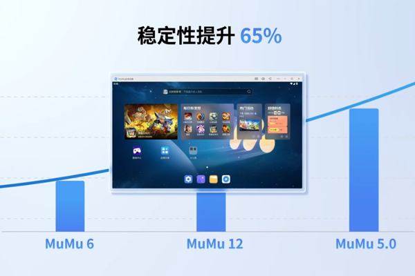 MuMuģ����5.0��ͼ3