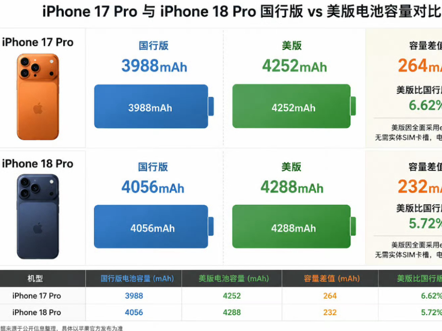 iPhone18 Pro